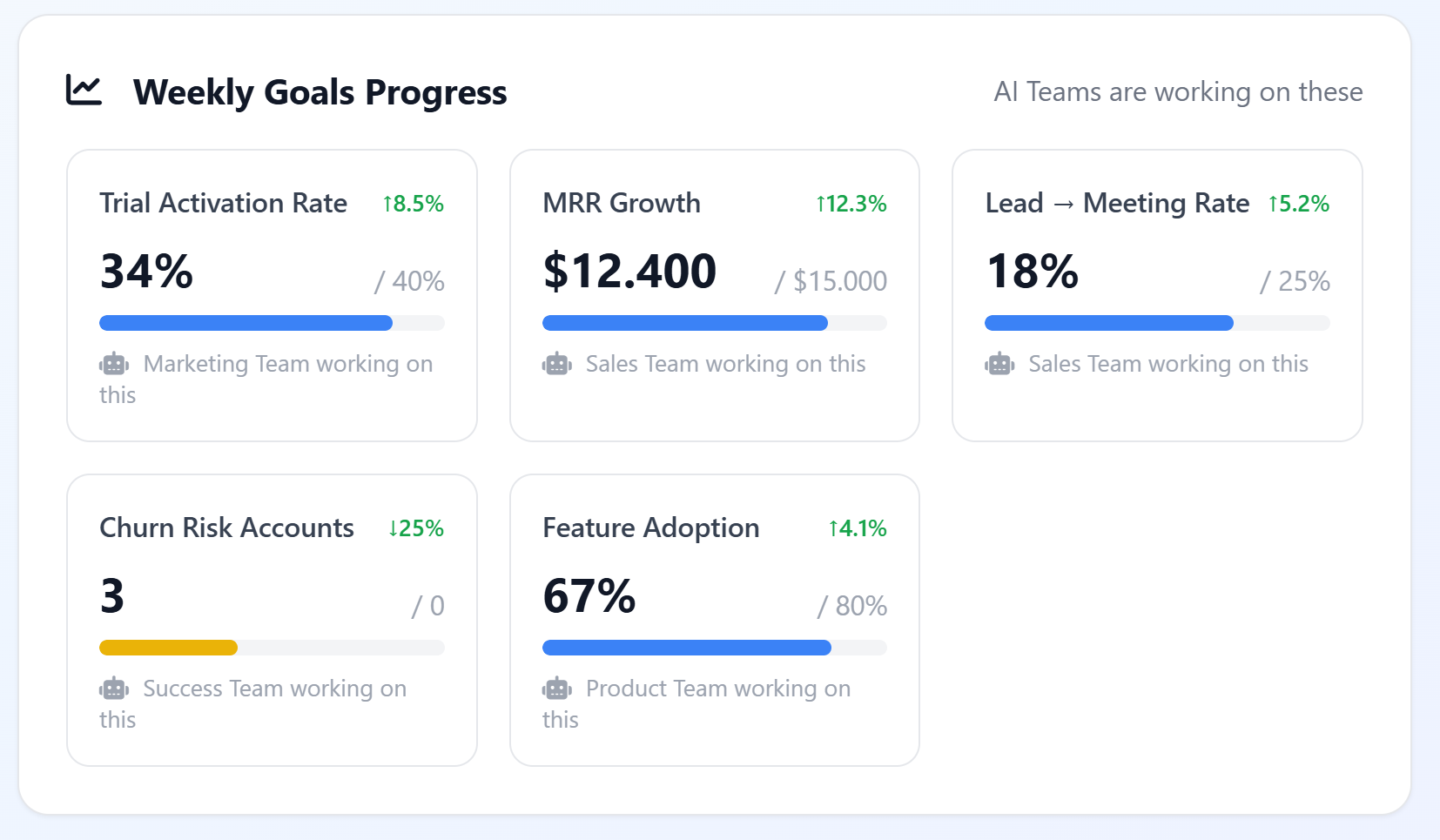 AI Teams for B2B SaaS Growth