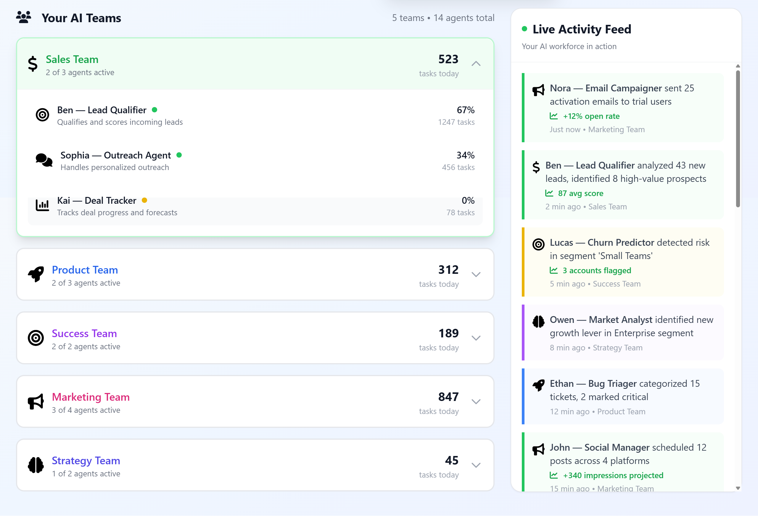 Your AI Teams Overview